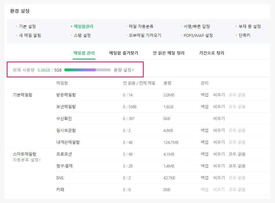 메일 용량 사용량