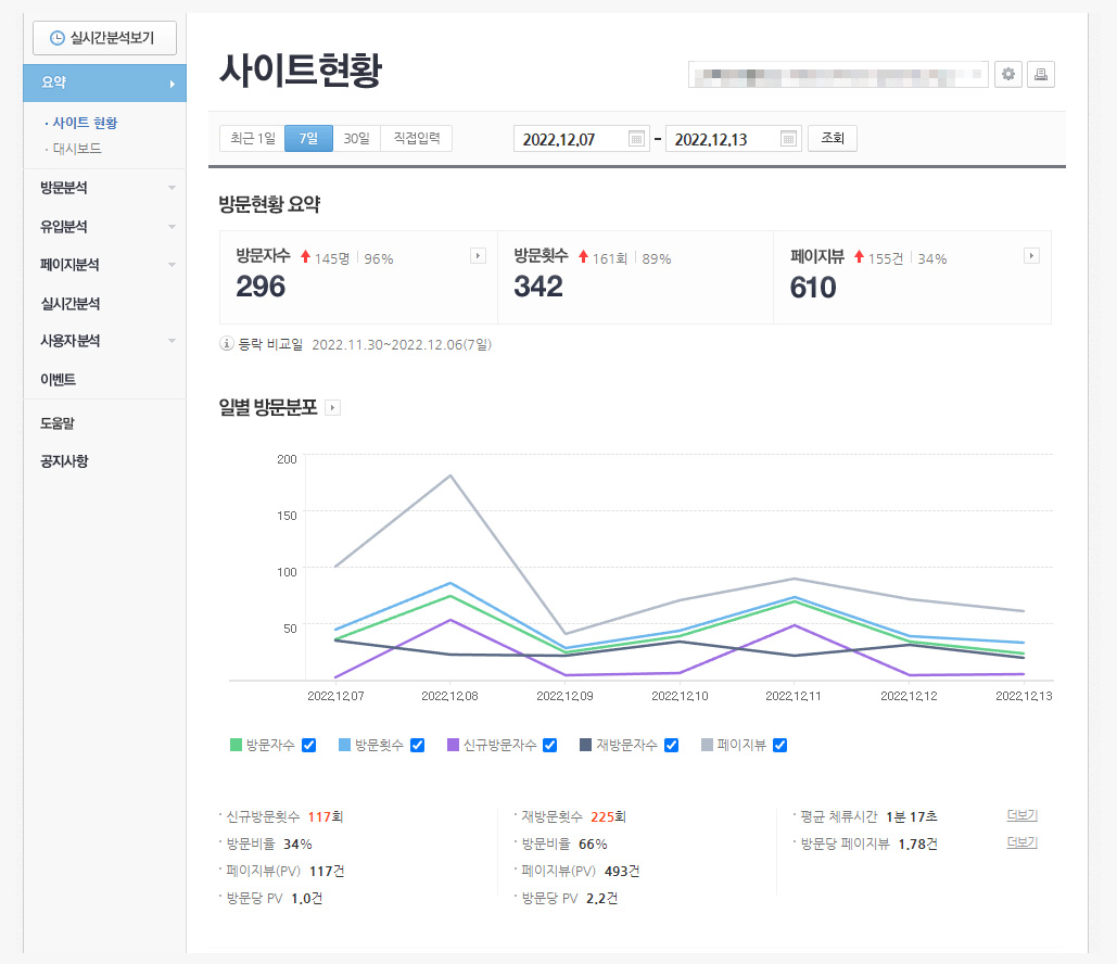 애널리틱스 방문현황 요약