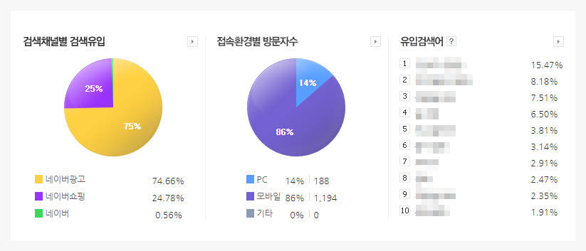 애널리틱스 유입검색어