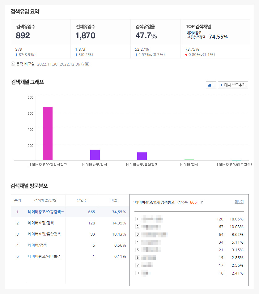 검색유입수와 방문분포