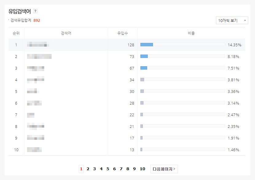 유입검색어