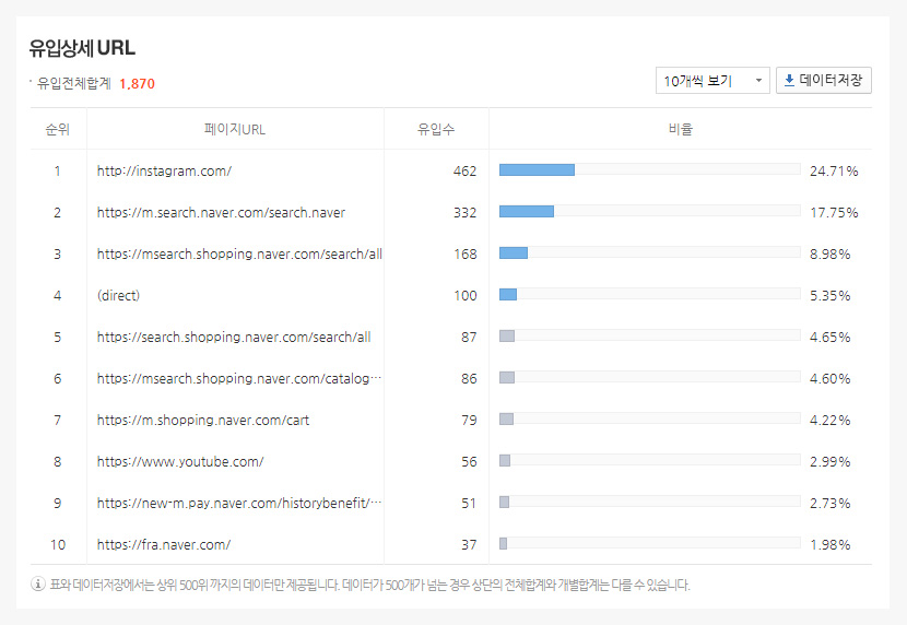 애널리틱스 유입상세 URL