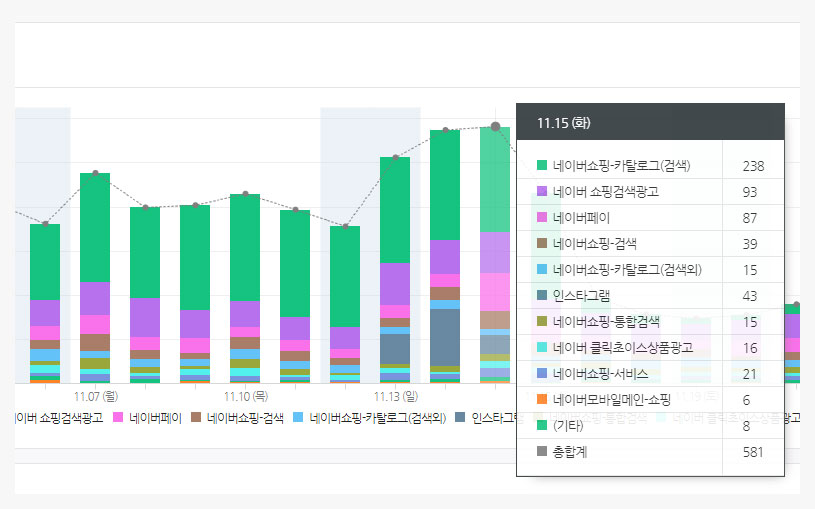 스마트스토어 채널별 유입 수