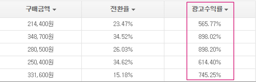 지마켓 키워드 광고 수익률