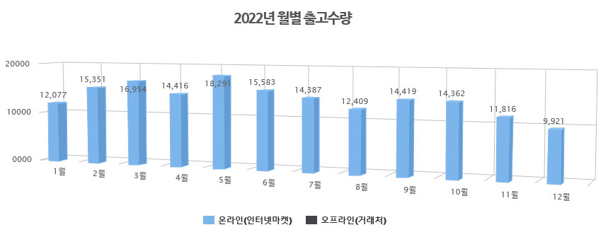 SCM 프로그램