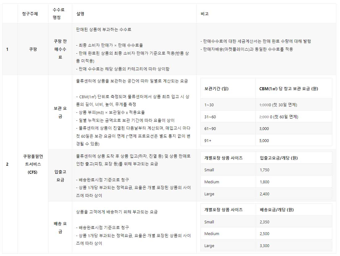 로켓그로스 수수료 정책